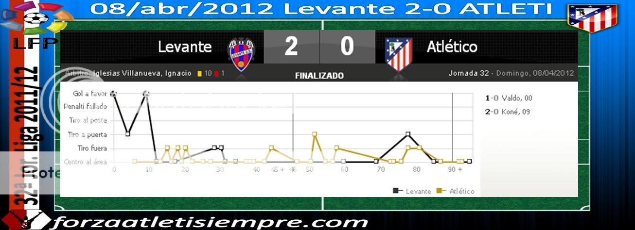 32ª Jor. Liga 2011/12 Levante 2-0 ATLETI.- Adiós en diez minutos 003Copiar-6
